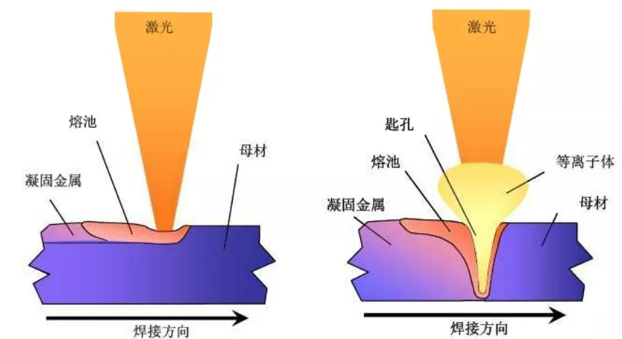 浅谈新能源锂电池焊接工艺和方案