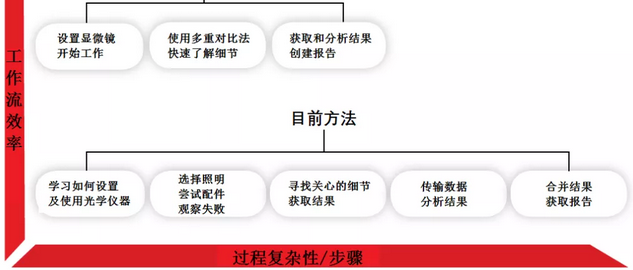 汽车配件表面缺陷视觉检测 汽车配件表面缺陷视觉检测
