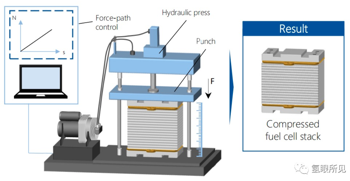 氢燃料电池电堆生产技术