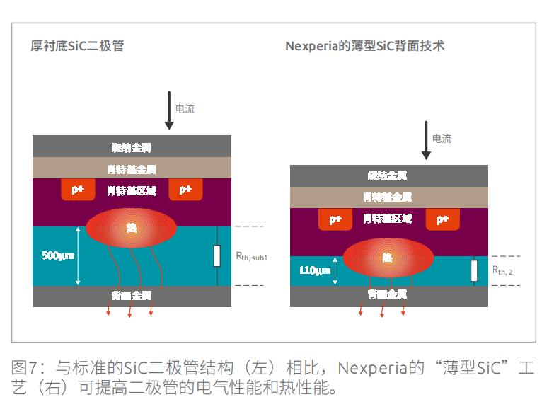 SiC晶圆解键合视图